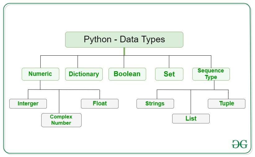 Python-data-structure.jpg