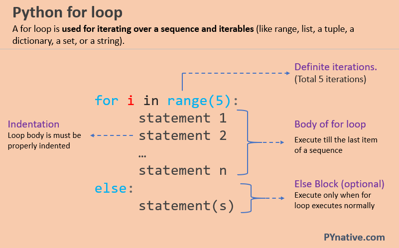 Loops in Coding for Kids: Why You Need to Know