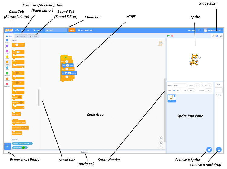 The Difference Between Scratch and Sprite Lab (from Code.org) – The Coding  Fun