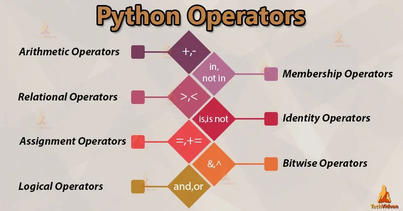 Python Tic Tac Toe - Develop a Game in Python - TechVidvan