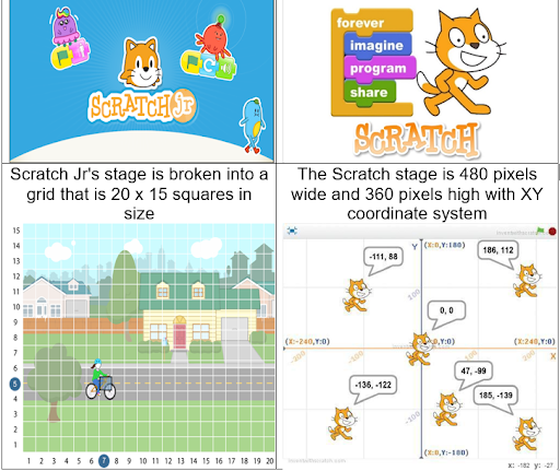 How to Use Scratch — Youth Code Jam